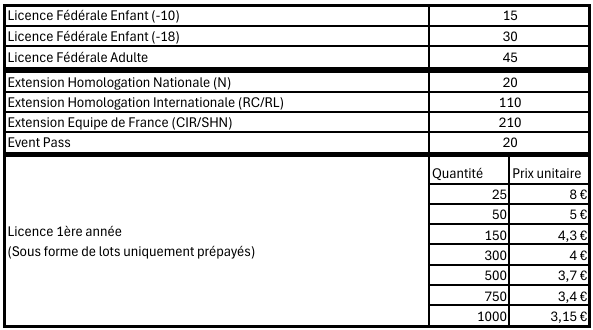 Tarifs des licences FFSNW 2026